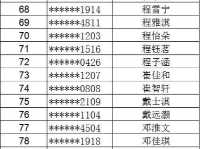 2025武汉第十四中学新生录取名单公示