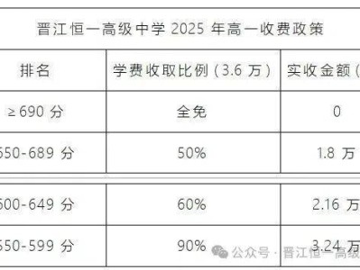 2025泉州补录高中名单