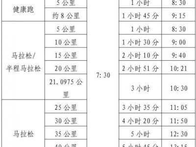 2025荆州马拉松健康跑多少公里?附路线及关门时间