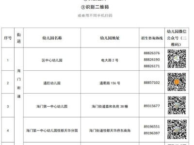 2025椒江幼儿园招生名单（咨询电话+地址+招生信息）
