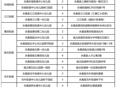 2025年温州永嘉新市民积分入园申请指南（条件+流程）