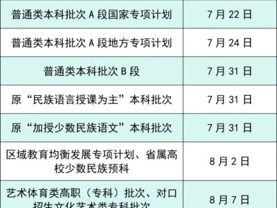 2025四川高考征集志愿填报时间+入口+方法汇总（https://gkzy.sceea.cn）