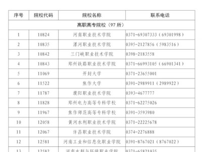 2024安阳高职单招院校名单(附河南省名单+电话)