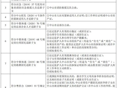 2025中山市义务教育公办学校招生报名指南（时间+入口+条件）