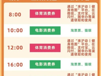 2025上海电影消费券发放时间是几点