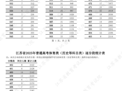 2025年江苏高考体育一分一段表