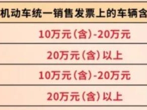 2025惠享无锡汽车消费补贴多少钱?