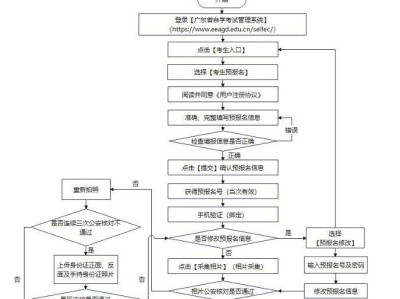 2025年4月广东省自学考试报名（时间+入口+流程）