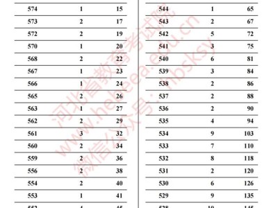 2025河北高考音乐表演类（声乐）一分一段表统计
