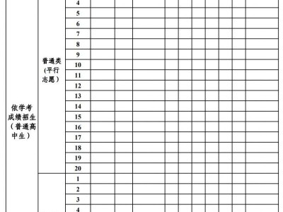 广东省2025年普通高校春季高考招生录取考生志愿表(样式)