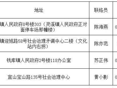 2025温州苍南县新居民积分入学积分受理点(地址+电话)