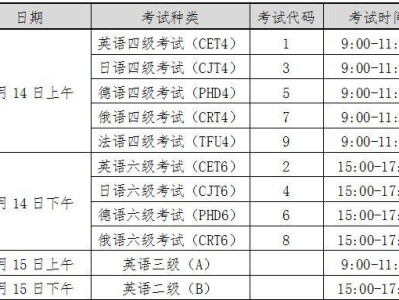 2025上半年海南四六级和英语AB级考试(时间+考点+科目)