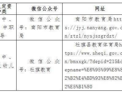 社旗县2025年下半年中小学教师资格认定公告
