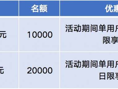 2024莆田秀屿新春消费券