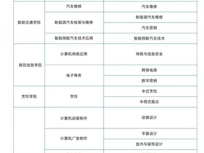 2025年深圳市宝山技工学校自主招生章程（报名对象+招生人数+报名方式）