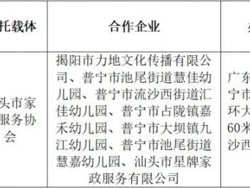 2025广东汕头幼儿师范高等专科学校现代学徒制招生简章