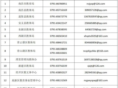 南昌市校园餐投诉举报电话和电子邮箱