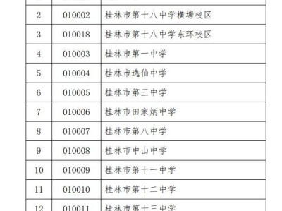 桂林市初中学校代码表