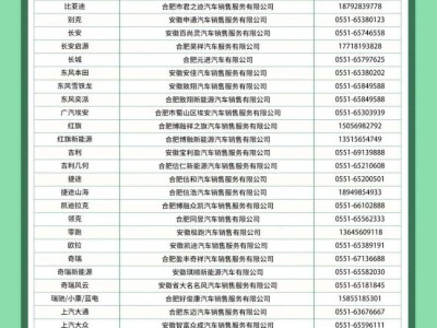 2025年合肥蜀山区汽车消费补贴使用范围(参与车企)