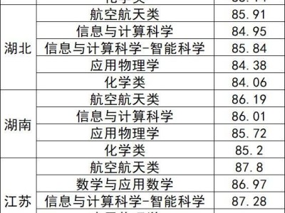 西北工业大学关于公布2025年强基计划录取标准的通知