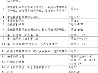 2025新乡市普通高中录取各阶段时间安排