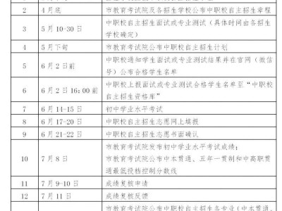 2025上海中等职业学校自主招生工作通知
