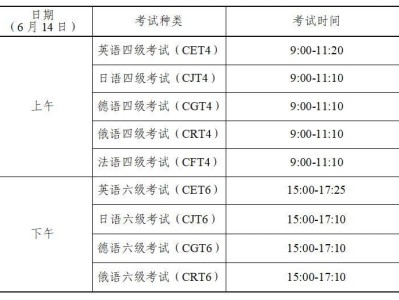 贵州2025上半年英语四六级笔试报名(时间+入口+条件)