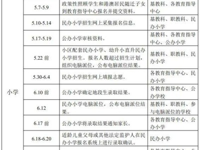 2025年广州增城公办小学招生政策