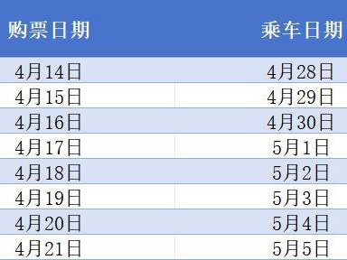 2025五一假期购票时间表