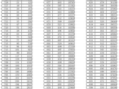 2025临沂一分一段表