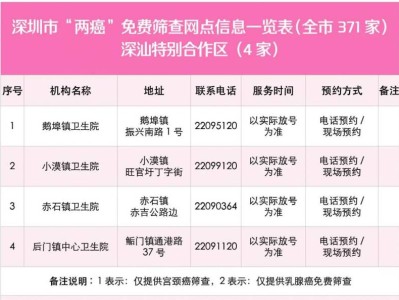 2025年深汕合作区免费两癌检查时间+地点+条件