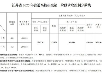 2025江苏高考本科录取分数线公布