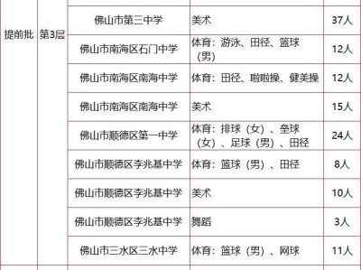 2025年佛山市中考提前批学校体育、艺术特长生招生信息