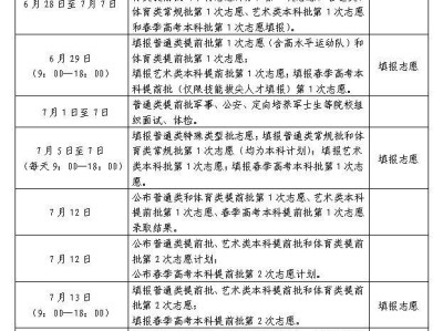 2025山东高考招生录取工作进程表