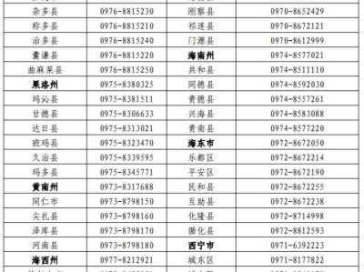青海省2025年招收定向培养军士工作的附件下载
