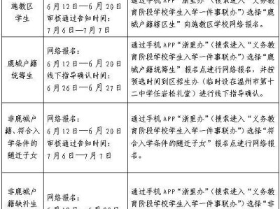 2025温州鹿城区公办小学报名方法（时间+方式）