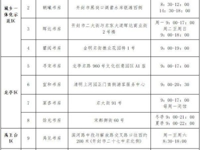 开封市城市书房开放时间+地址