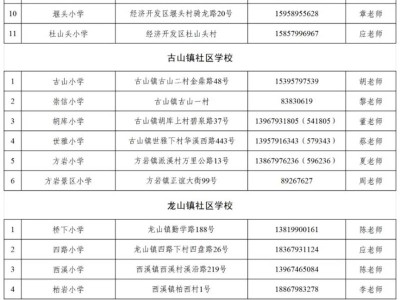 2025永康市义务教育招生入学咨询服务点（小学+初中）