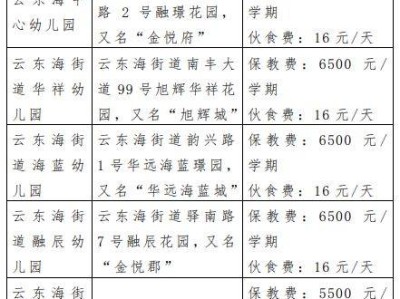 2025三水云东海街道公办幼儿园收费标准(附标准表)