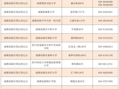 2025年成都高新区户籍适龄儿童小一入学报名登记指南