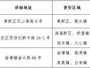 南通海安市健康证办理时间+地址