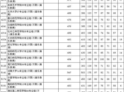 江苏省2025年高考艺术类本科提前批次第2小批平行志愿投档线