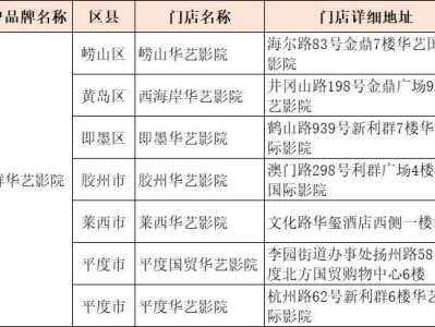 2025年青岛电影消费券活动攻略(时间+内容+门店)