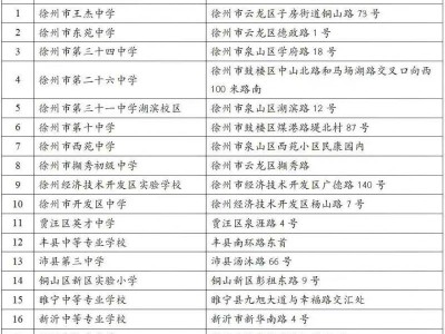 徐州成人高考考试地点2025年