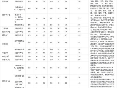 2025考研初试国家线