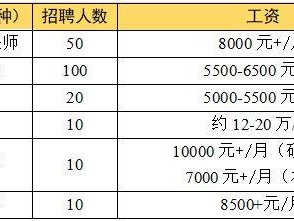 2025广东省“揾工在广东”直播带岗活动时间+直播入口