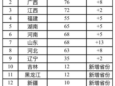 2025年汕头大学本科招生计划