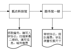 2025年成都外国语学校小升初招生入学报到须知