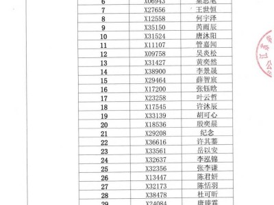 2025常州武进区星辰实验学校小学摇号录取名单(最新)