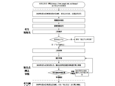 2025广东省高职院校五年一贯制单独招生考试报名